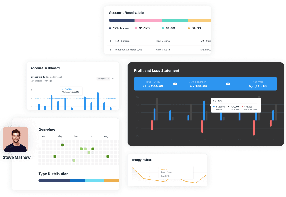 ERPNext Business Benefits Dashboard