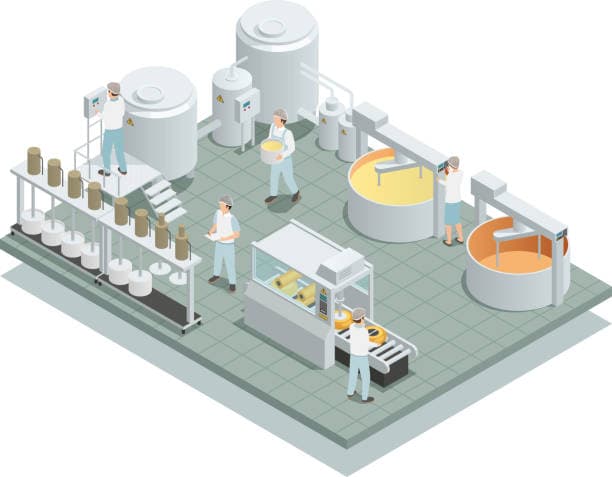 ERP software for food and beverage industry