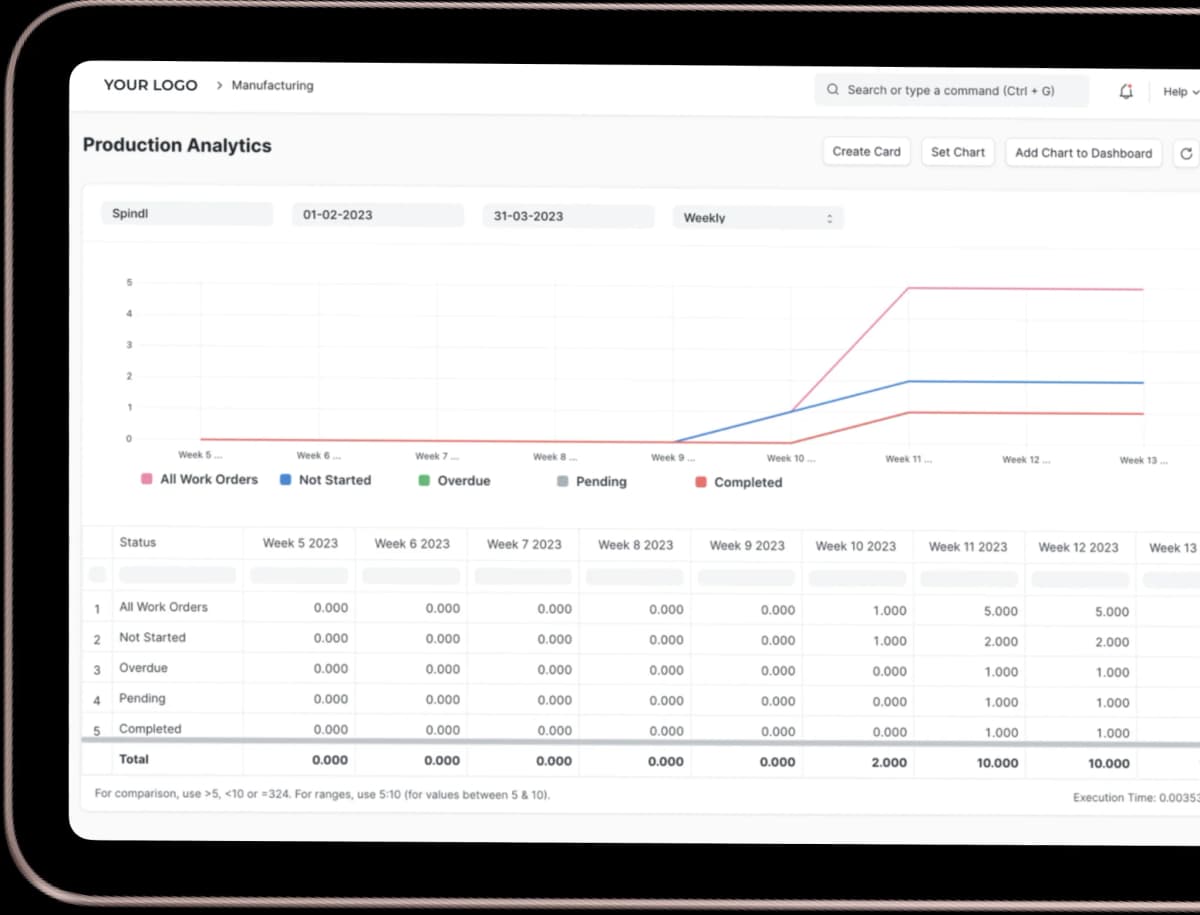 ERPNext Manufacturing Dashboard