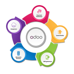 PPC (Pay-Per-Click) Advertising