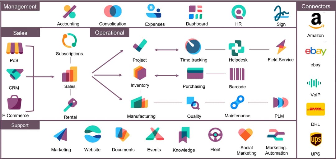 odoo erp demo