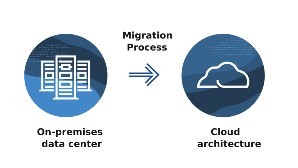 Cloud Migration