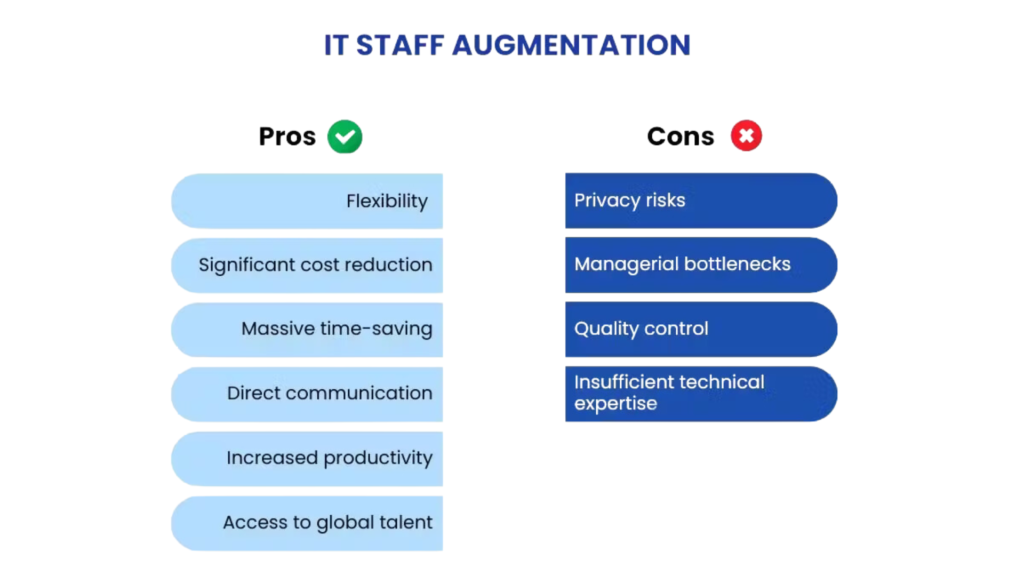 Staff Augmentation services