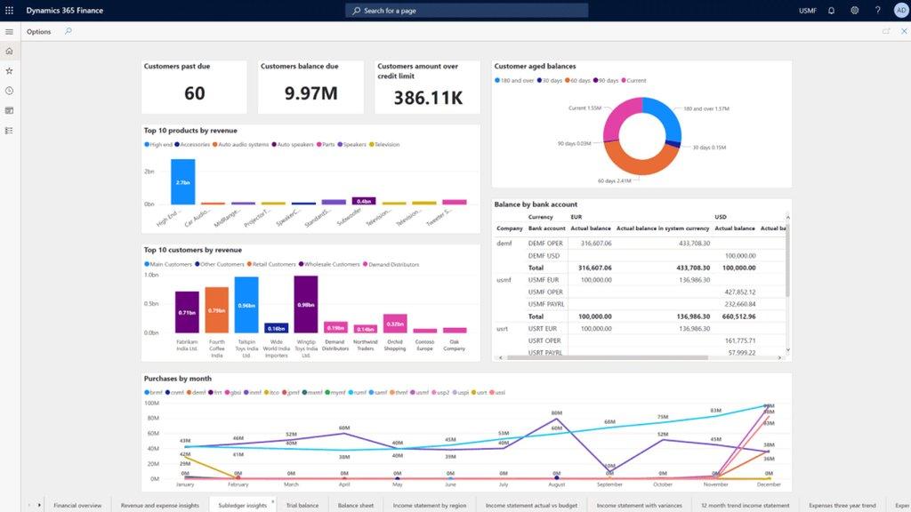 microsoft-dynamics-dashboard