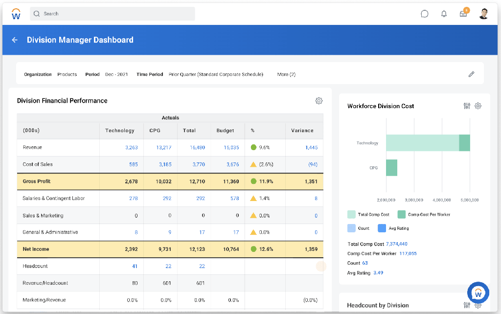 WorkDay ERP Dashboard