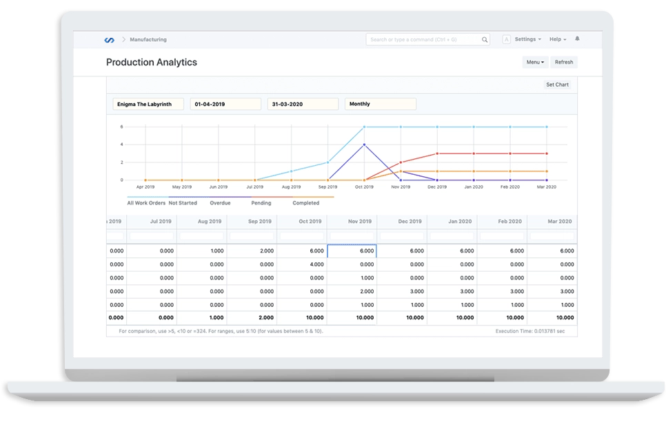 ERP for Production Control